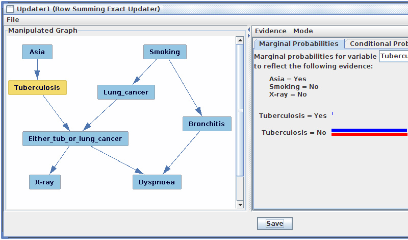 Bayesian network