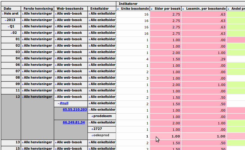 Online analytical processing